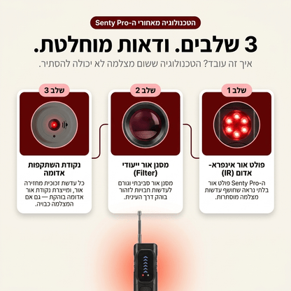 Senty Pro – גלאי מצלמות נסתרות