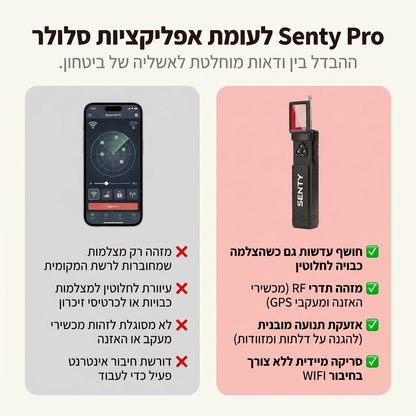 Senty Pro – גלאי מצלמות נסתרות