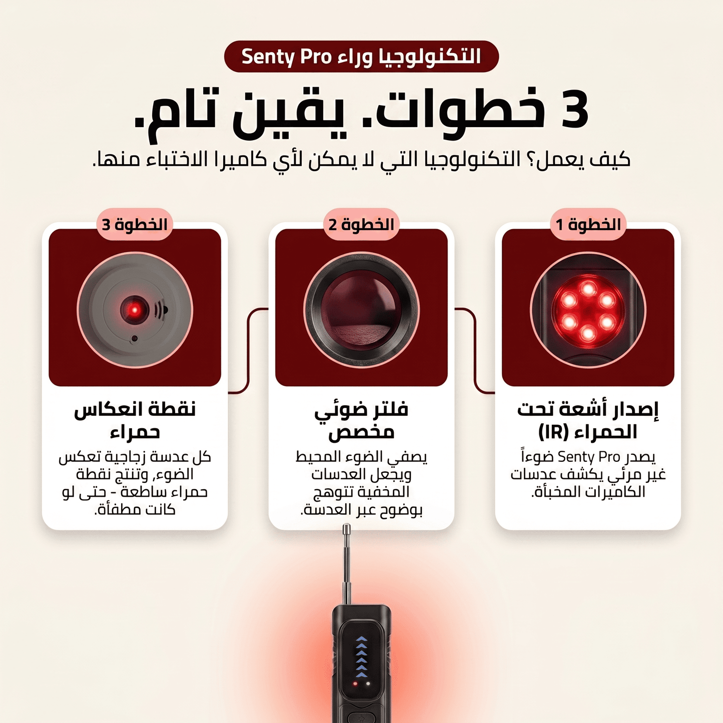 Senty Pro – كاشف الكاميرات المخفية