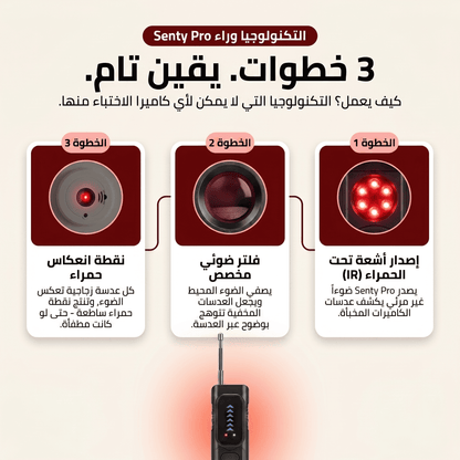Senty Pro – كاشف الكاميرات المخفية